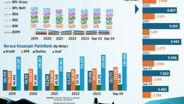 KINERJA KEUANGAN & REKOMENDASI   : Divestasi ANZ & Prospek Saham PNBN