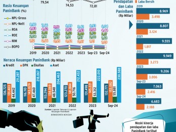 KINERJA KEUANGAN & REKOMENDASI   : Divestasi ANZ & Prospek Saham PNBN