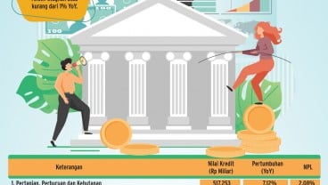 GAGAL BAYAR DEBITUR   : Bank Terantuk Bisnis Padat Karya