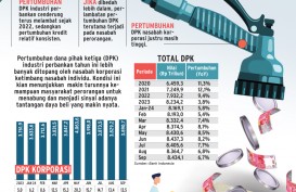 DANA PIHAK KETIGA BANK : 'Zona Merah' Dana Nasabah