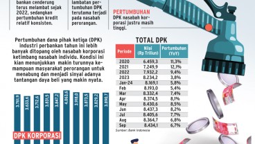 DANA PIHAK KETIGA BANK : 'Zona Merah' Dana Nasabah