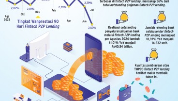 KERJA SAMA BANK & FINTECH :  Skema Channeling Bakal Berlanjut