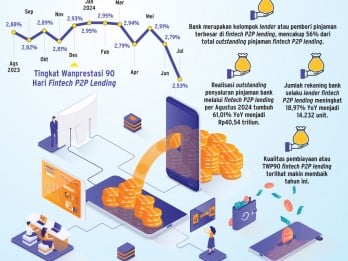 KERJA SAMA BANK & FINTECH :  Skema Channeling Bakal Berlanjut