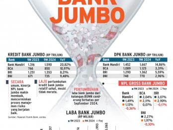 KINERJA KUARTAL III 2024 : Prospek Cerah Bank  Jumbo