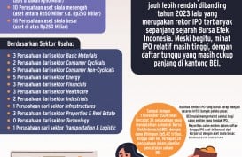 AKSI KORPORASI    : Jalur IPO Masih Digandrungi