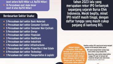 AKSI KORPORASI    : Jalur IPO Masih Digandrungi