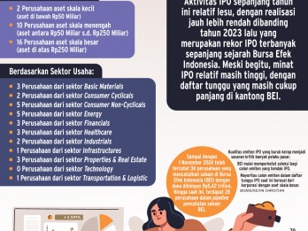 AKSI KORPORASI    : Jalur IPO Masih Digandrungi