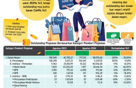 INDUSTRI P2P LENDING    : Luruhnya Kepercayaan Lender Perorangan