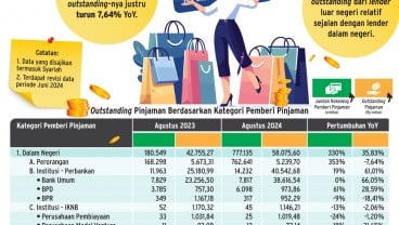 INDUSTRI P2P LENDING    : Luruhnya Kepercayaan Lender Perorangan