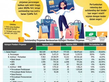 INDUSTRI P2P LENDING    : Luruhnya Kepercayaan Lender Perorangan