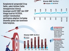 EMITEN GRUP SALIM    : Kinerja Subur INDF & ICBP