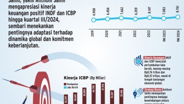 EMITEN GRUP SALIM    : Kinerja Subur INDF & ICBP