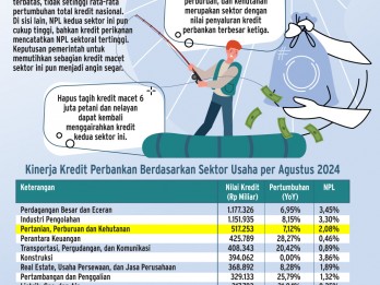 HAPUS TAGIH KREDIT MACET   : Kabar Gembira Bagi Petani & Nelayan