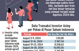 TRANSAKSI BURSA   : Gamang Investor Asing di Pasar Modal