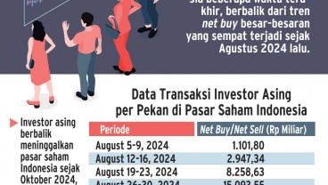 TRANSAKSI BURSA   : Gamang Investor Asing di Pasar Modal