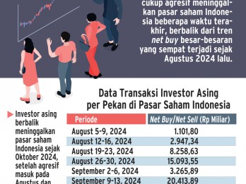 TRANSAKSI BURSA   : Gamang Investor Asing di Pasar Modal