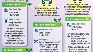 PEMBIAYAAN BERKELANJUTAN   : Kredit Hijau Tumbuh Subur