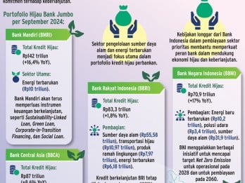 PEMBIAYAAN BERKELANJUTAN   : Kredit Hijau Tumbuh Subur