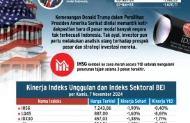 HASIL PEMILU AS   : Mengantisipasi Gejolak Bursa