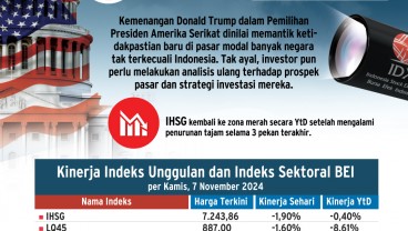 HASIL PEMILU AS   : Mengantisipasi Gejolak Bursa