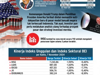 HASIL PEMILU AS   : Mengantisipasi Gejolak Bursa