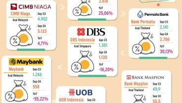 KINERJA KUARTAL III/2024   : Beda Nasib Bank Negeri Jiran