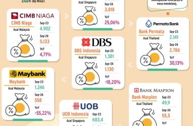 KINERJA KUARTAL III/2024   : Beda Nasib Bank Negeri Jiran