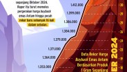 Pesta Pora Pembeli Emas Antam, Harga Buyback Rekor 16 Kali Sebulan