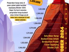 Pesta Pora Pembeli Emas Antam, Harga Buyback Rekor 16 Kali Sebulan