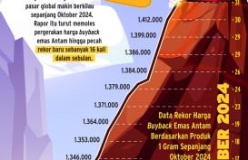 Pesta Pora Pembeli Emas Antam, Harga Buyback Rekor 16 Kali Sebulan