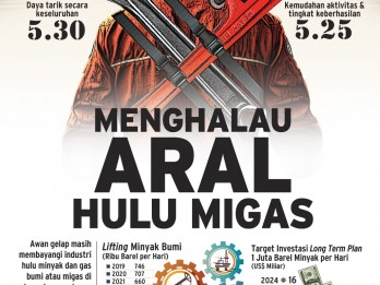 TARGET LIFTING  : Menghalau Aral Hulu Migas