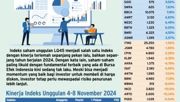 INDEKS UNGGULAN    : LQ45 Makin Terpuruk