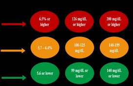 Apa Itu Diabetes Gestasional dan Cara Mengatasinya