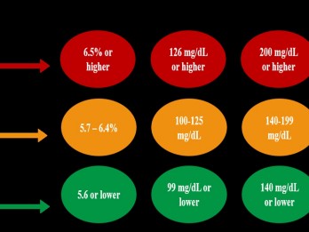 Apa Itu Diabetes Gestasional dan Cara Mengatasinya