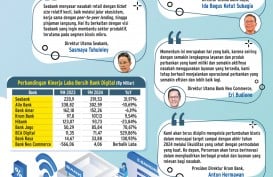 KINERJA KEUANGAN PERBANKAN    : Bisnis Bank Digital Kian Matang