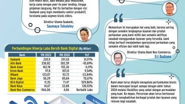 KINERJA KEUANGAN PERBANKAN    : Bisnis Bank Digital Kian Matang