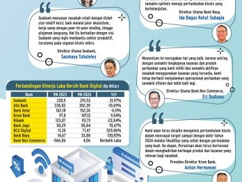 KINERJA KEUANGAN PERBANKAN    : Bisnis Bank Digital Kian Matang