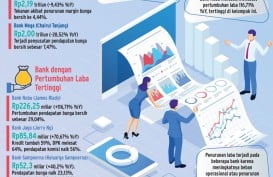 KINERJA PERBANKAN KUARTAL III/2024   : Beda Nasib Bank Konglomerat