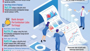 KINERJA PERBANKAN KUARTAL III/2024   : Beda Nasib Bank Konglomerat