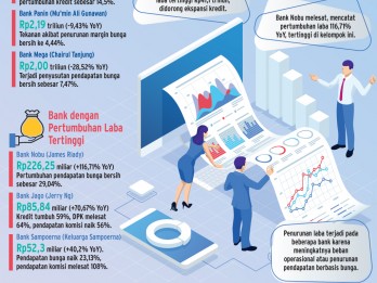 KINERJA PERBANKAN KUARTAL III/2024   : Beda Nasib Bank Konglomerat