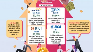 INTERMEDIASI PERBANKAN   : Asa Menjaga Rasio Likuiditas Ideal