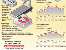 SKEMA BARU BPJS KESEHATAN    : Emiten Rumah Sakit Makin Bugar