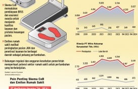 SKEMA BARU BPJS KESEHATAN    : Emiten Rumah Sakit Makin Bugar