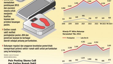 SKEMA BARU BPJS KESEHATAN    : Emiten Rumah Sakit Makin Bugar