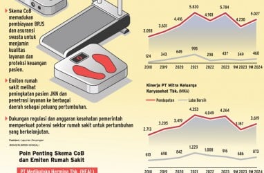 SKEMA BARU BPJS KESEHATAN    : Emiten Rumah Sakit Makin Bugar