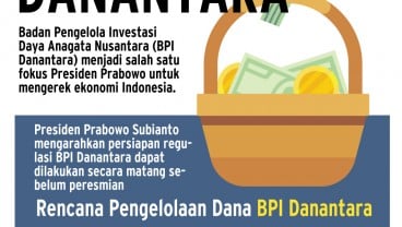 SUPERHOLDING BUMN   : Merintis Konsolidasi Danantara & BUMN