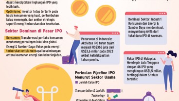 PASAR MODAL ASEAN    : Menanti IPO Kembali Bergairah