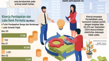 EKSPANSI PERBANKAN    : ‘Tumbuh Bersama Nasabah Lokal’