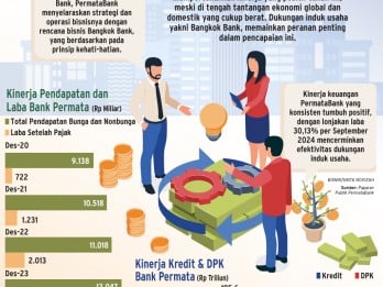 EKSPANSI PERBANKAN    : ‘Tumbuh Bersama Nasabah Lokal’