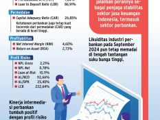 HUT OJK   : PR Amankan Stabilitas Perbankan